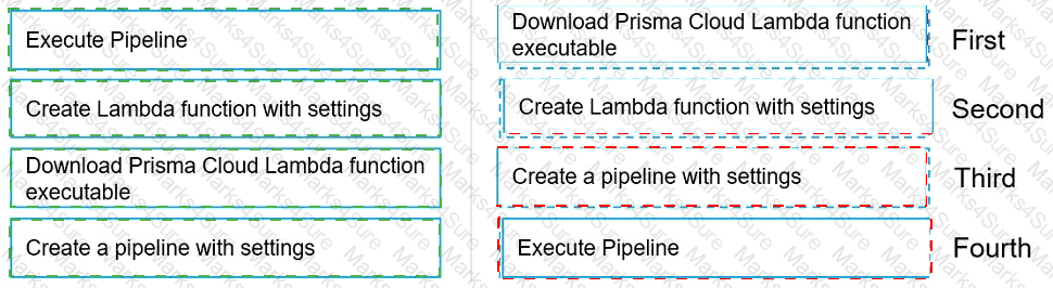 CloudSec-Pro Answer 21